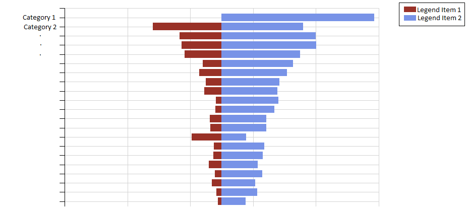 Angular Bar Chart