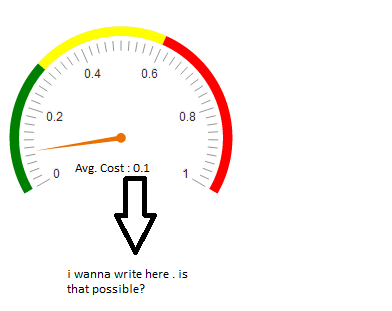 Jquery Gauge Chart Free