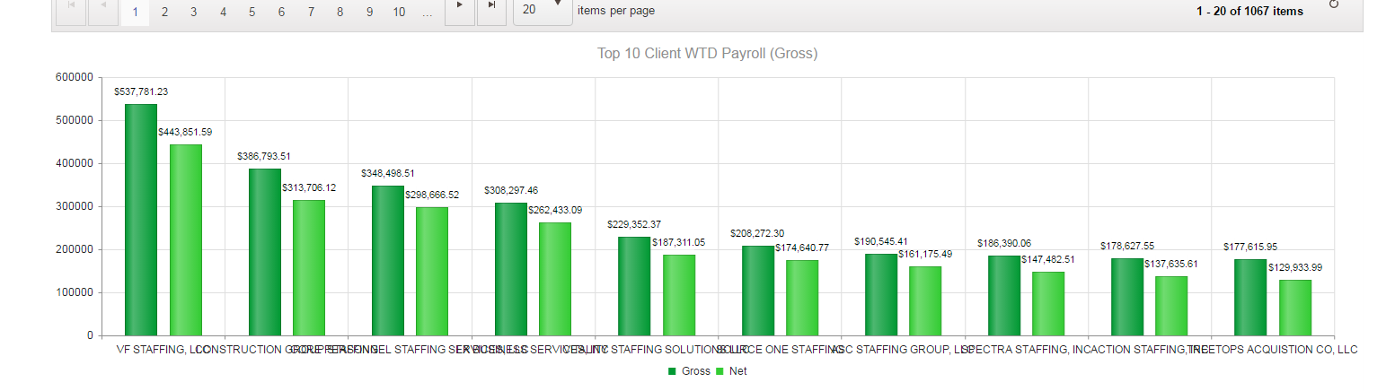 Kendo Chart Categoryaxis Label Template