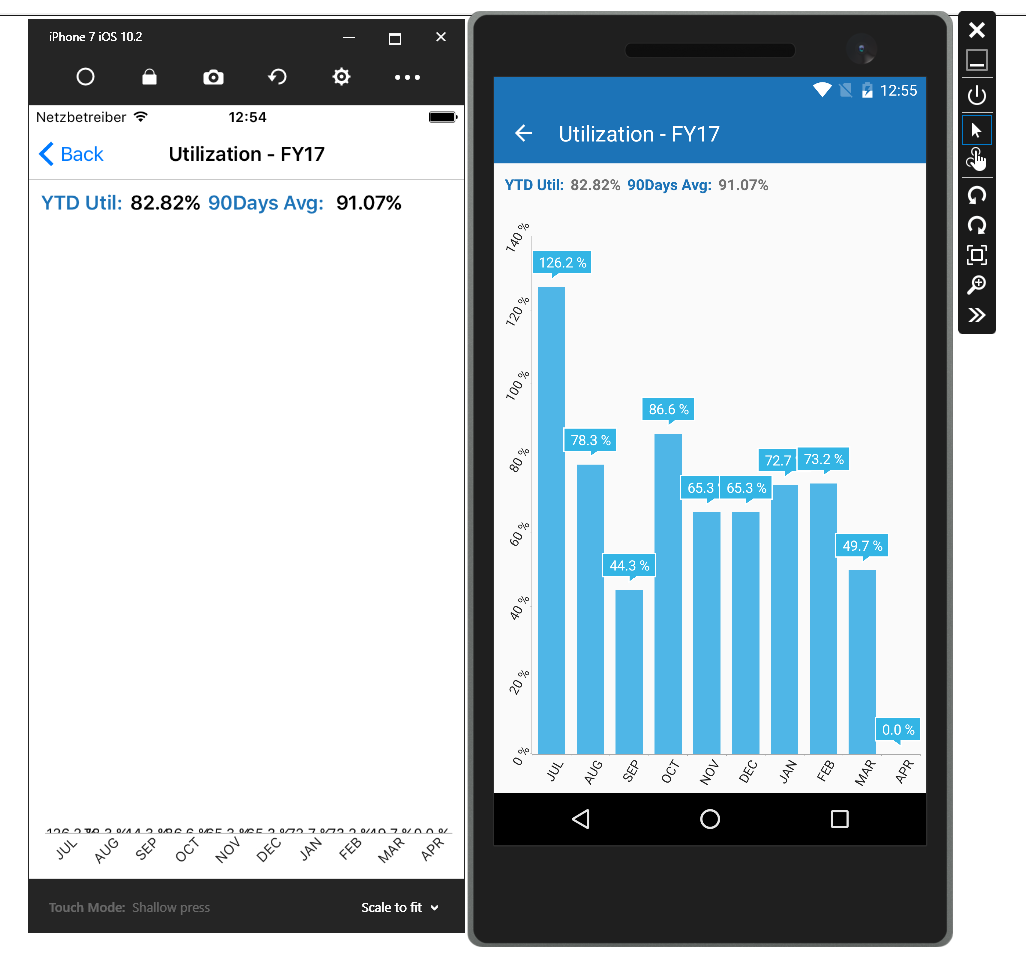 Telerik Chart Xamarin