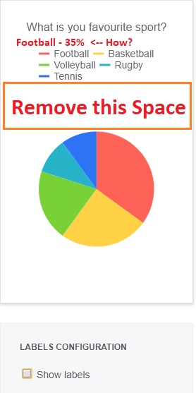Pie chart labels don't display correctly in Mobile in UI for ASP.NET MVC Chart - Telerik Forums