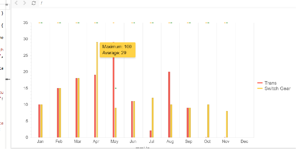 Kendo Ui Chart Tooltip