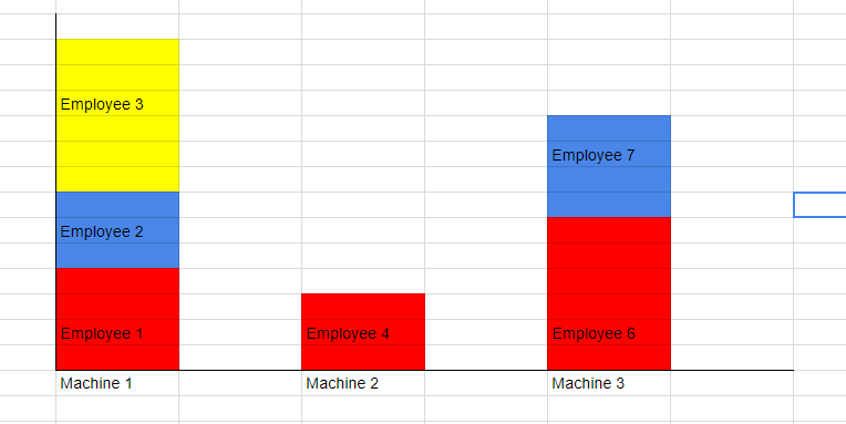 stack chart how to have dynamic stack areas in a chart chartview efc code chart