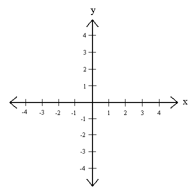 X And Y Chart