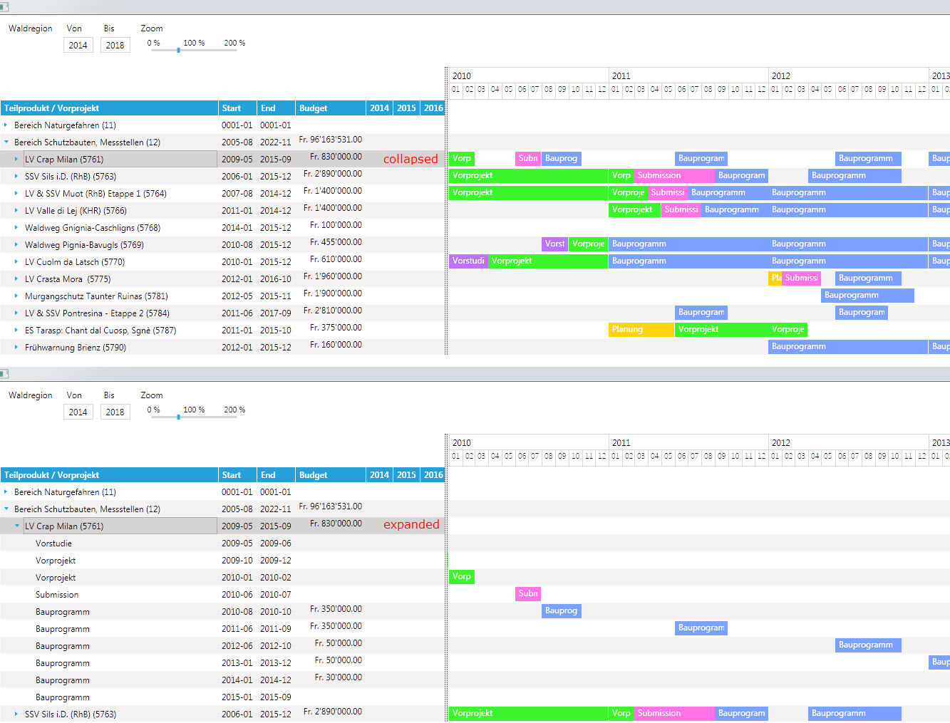 Gantt Chart Recurring Task