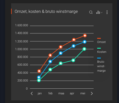 Telerik Chart Xamarin