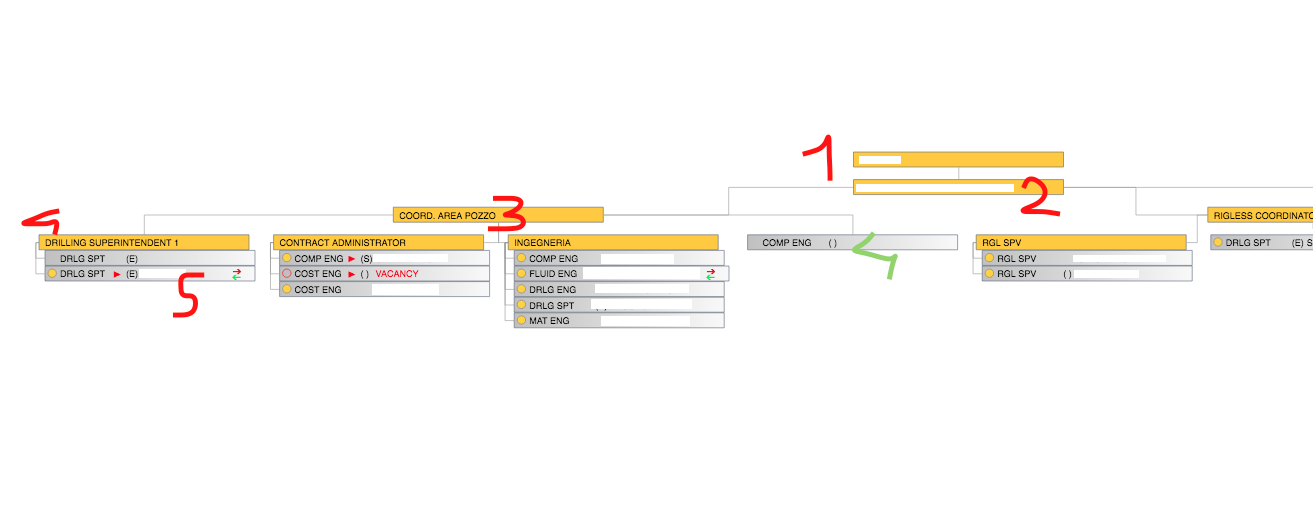 Kendo Ui Org Chart