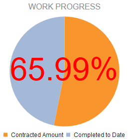 Kendo Ui Pie Chart