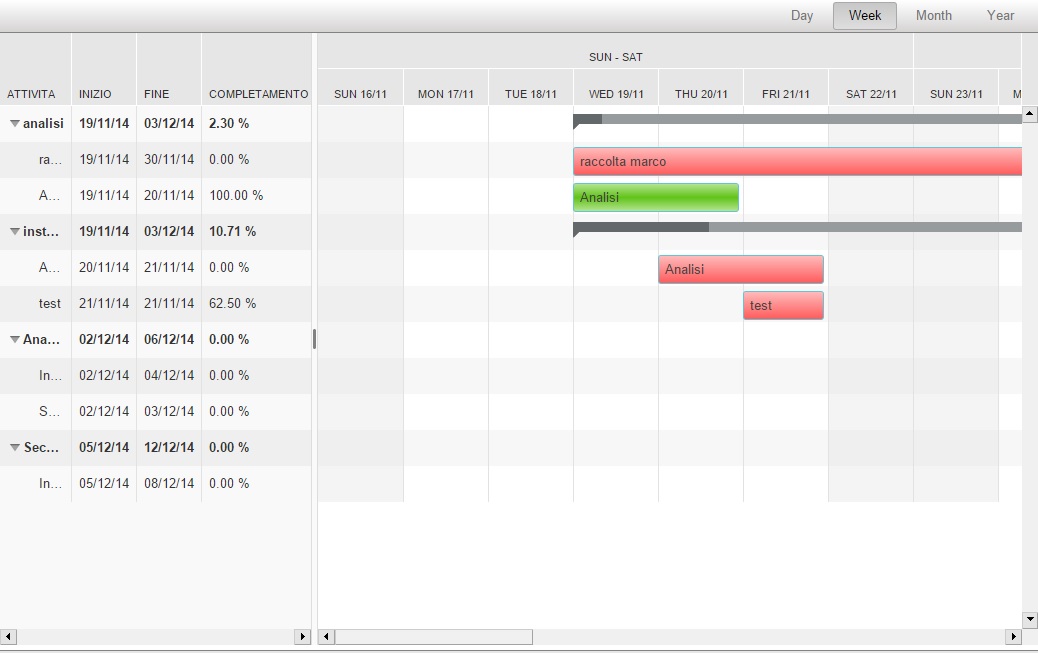 Telerik Gantt Chart