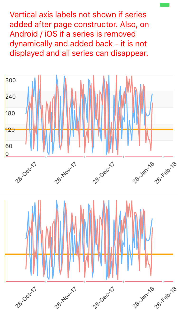 Telerik Chart Xamarin