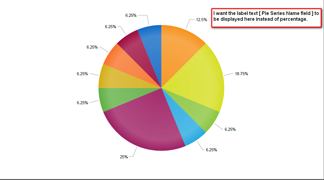 Numbers Pie Chart Labels