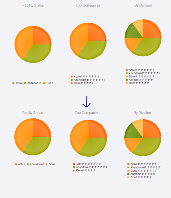 Kendo Ui Pie Chart