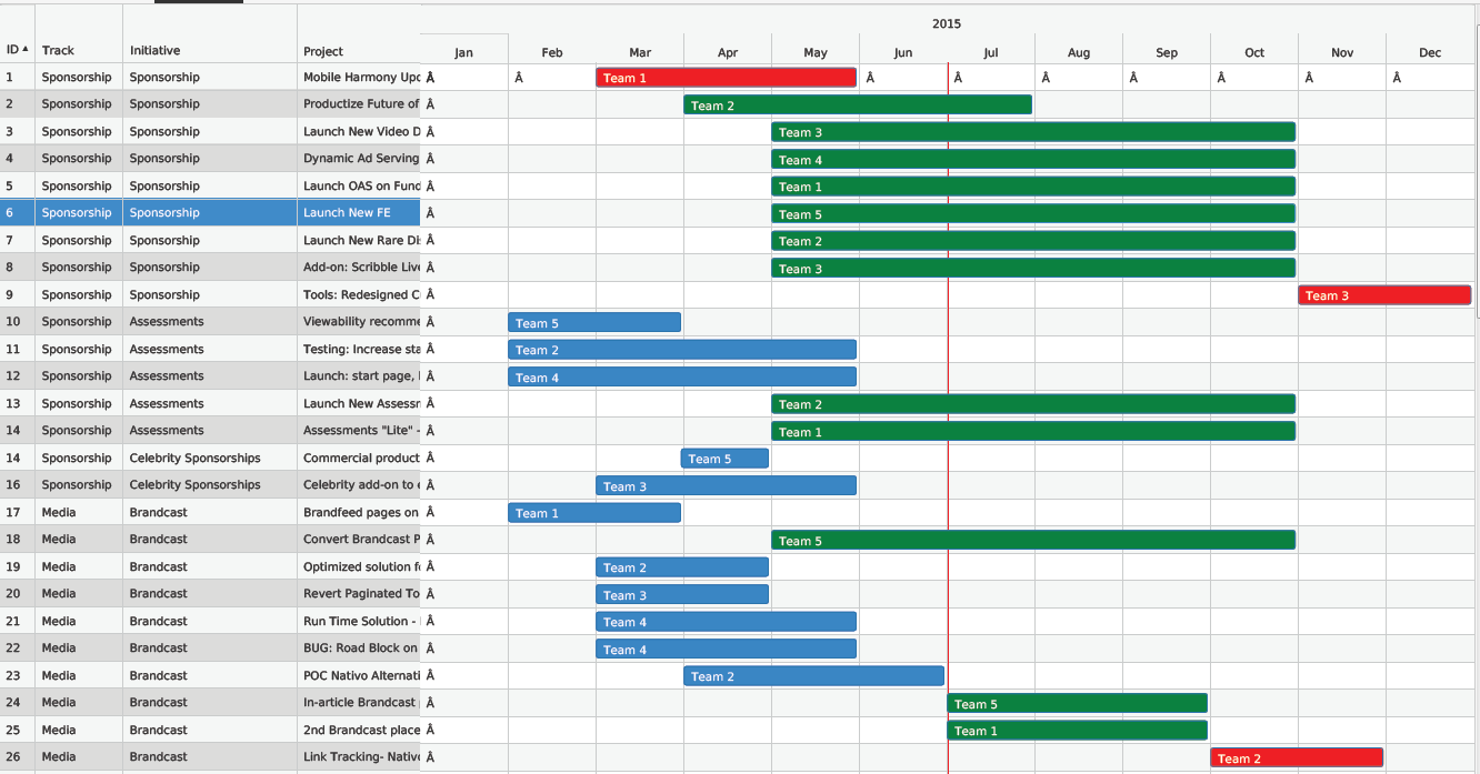 Grouping Rows in Kendo UI for jQuery Gantt - Telerik Forums