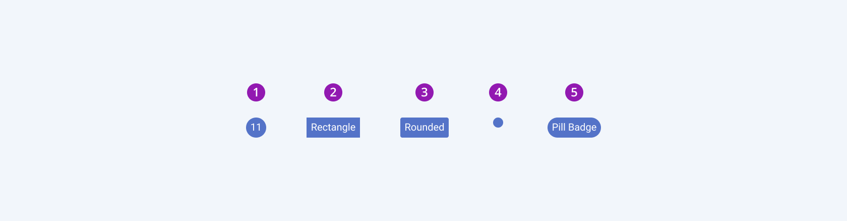 Available shapes in the Telerik and Kendo UI Badge component including circle, rectangle, rounded, dot, and pill. Five Telerik and Kendo UI Badge components demonstrating the circle, rectangle, rounded, dot, and pill shapes.