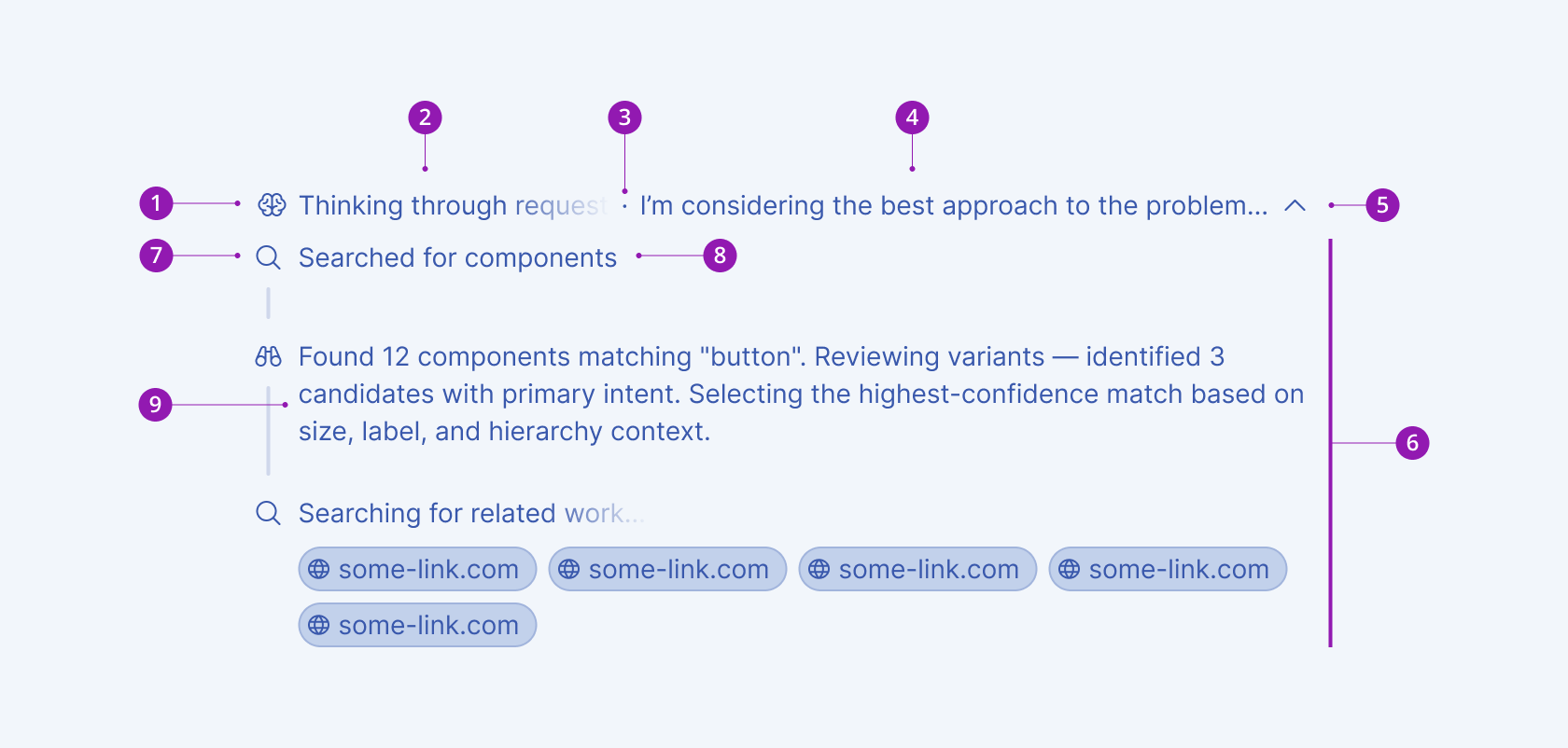 Anatomy and elements of a Telerik and Kendo UI Chain of Thought component. A Telerik and Kendo UI Chain of Thought component with the icon, label, separator, secondary label, expand/collapse control, thoughts container, thought icon, thought label, and thought content elements.
