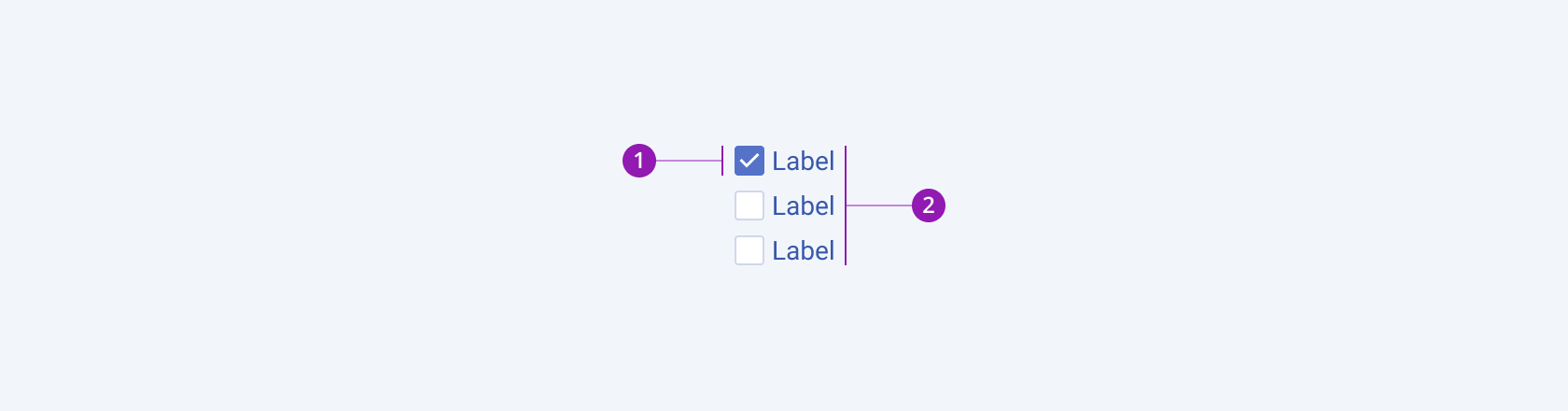 Anatomy and elements of a Telerik and Kendo UI CheckboxGroup including three checkboxes A Telerik and Kendo UI CheckboxGroup component with three checkboxes