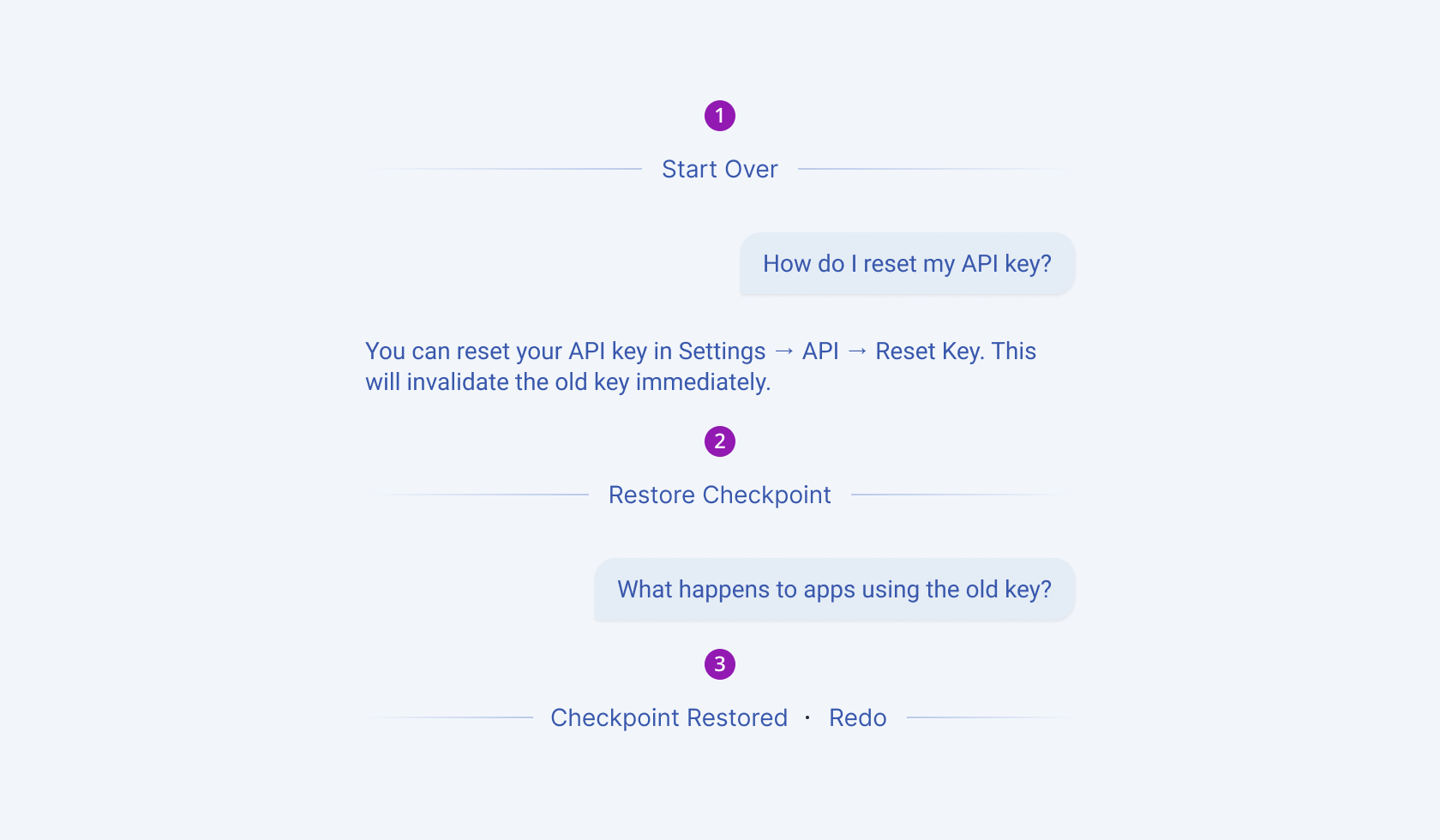 Recovery states of a Telerik and Kendo UI Checkpoint component: start over, restore checkpoint, and redo. A Telerik and Kendo UI Checkpoint component shown in its start over, restore, and redo recovery states.