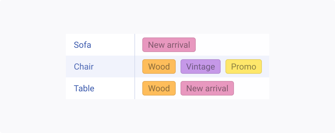 A Telerik and Kendo UI ChipList component including color tags