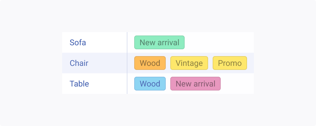 A Telerik and Kendo UI ChipList component with color tags used for decorative purposes