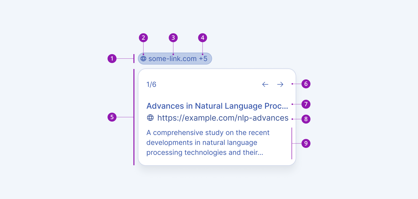 Anatomy and elements of a Telerik and Kendo UI Citation component. A Telerik and Kendo UI Citation component with the citation chip, citation icon, source label, additional source count, source preview popover, source navigation controls, source title, source URL, and source description elements.