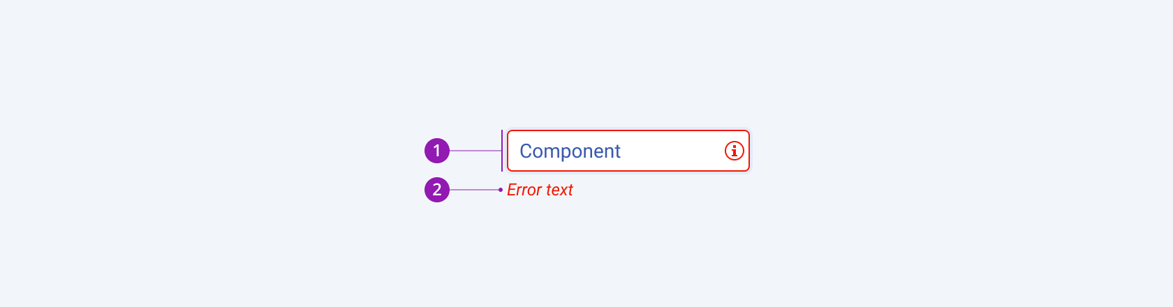 Anatomy and elements of a Telerik and Kendo UI Error component. A Telerik and Kendo UI Error component.