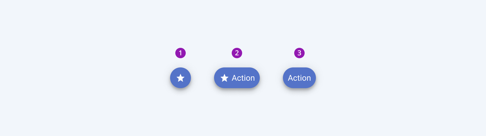 Three available variants in the Telerik and Kendo UI FloatingActionButton component including an icon-only, icon-and-text, and text-only buttons. Three variants of the Telerik and Kendo UI FloatingActionButton component showing an icon-only button, an icon-and-text button, and a text-only button.