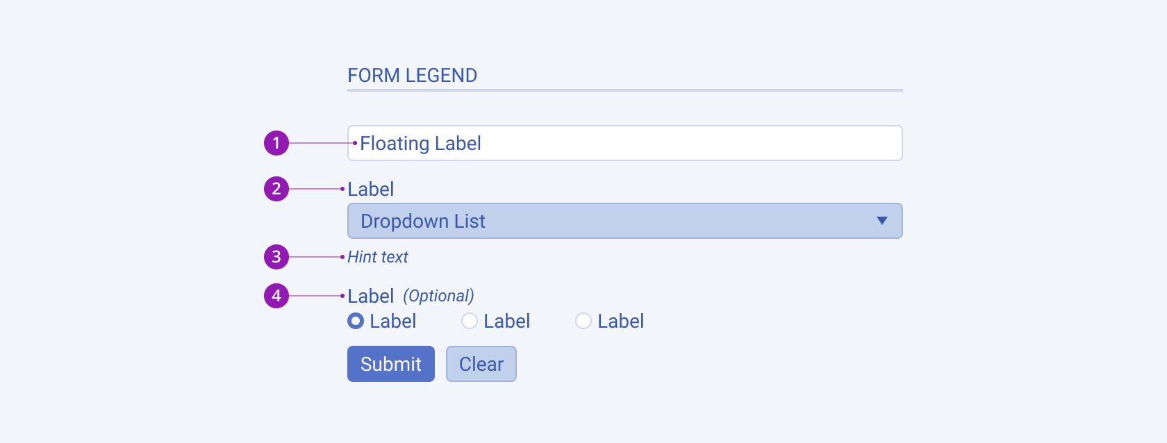 A representation of the form labeling elements in the Telerik and Kendo UI Form A Telerik and Kendo UI Form component with labeling elements