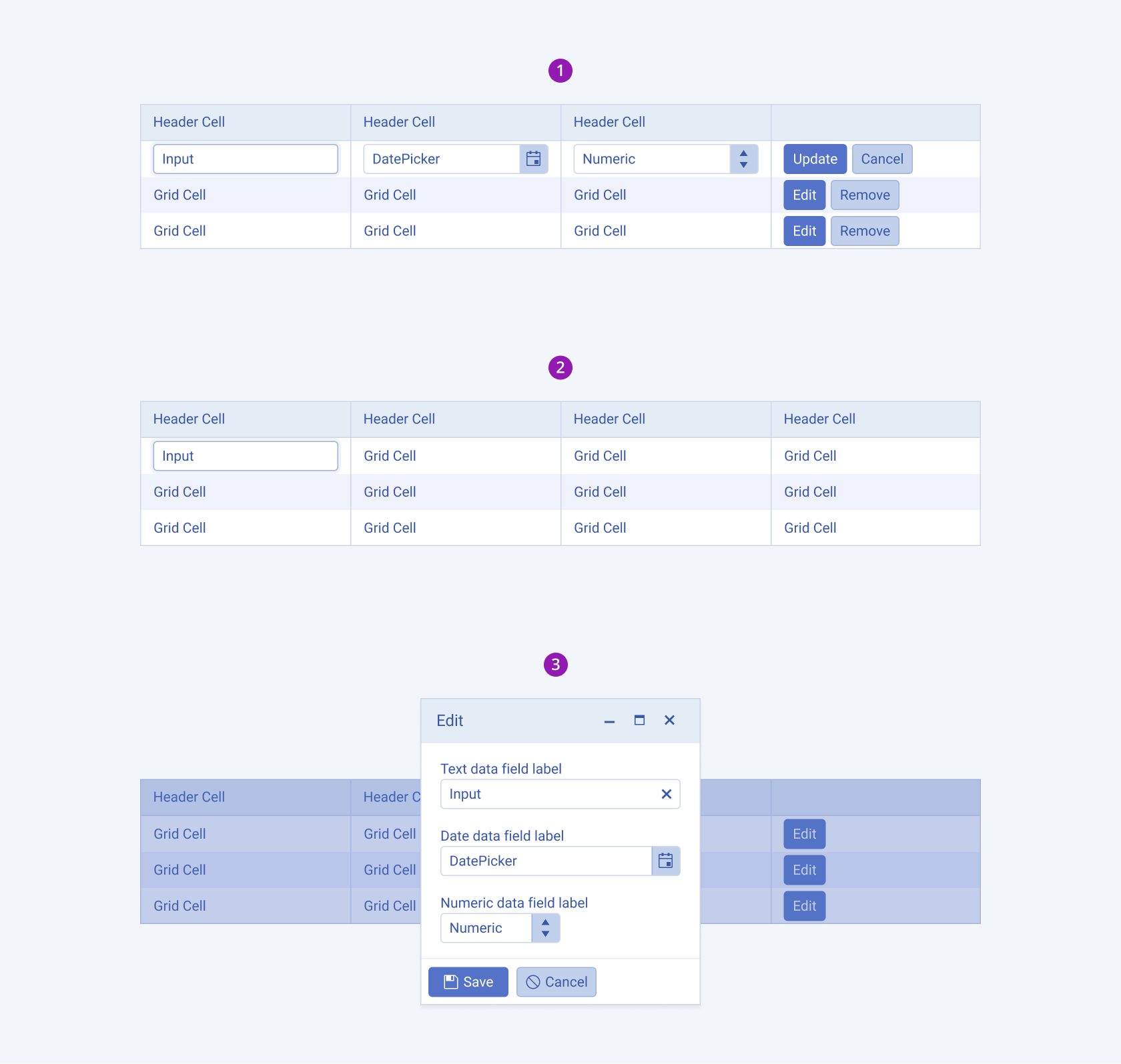 In the Telerik and Kendo UI Grid users can edit data directly within the grid. Three different editing scenarios for the Telerik and Kendo UI Grid