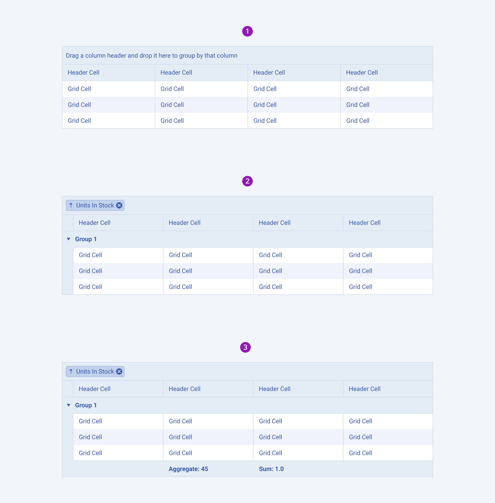 The Telerik and Kendo UI Grid lets you organize data into logical groups and display aggregates for the grouped data in the column group footer. Three different grouping scenarios for the Telerik and Kendo UI Grid