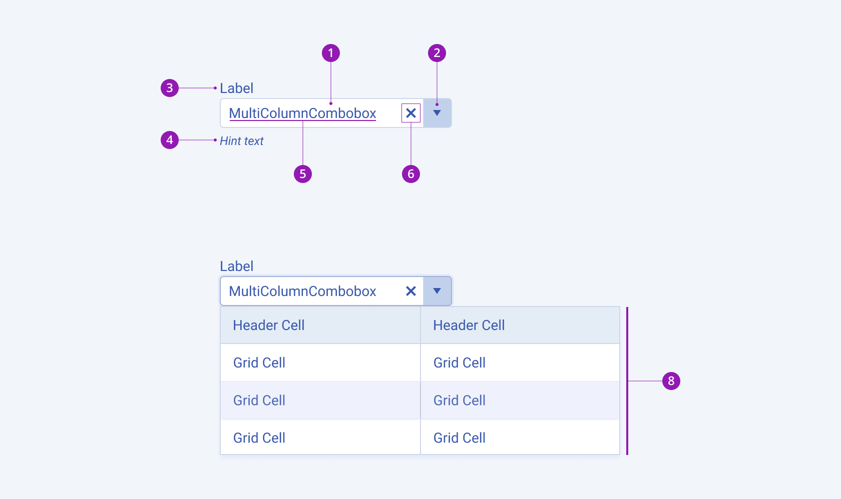 The visual elements of the Telerik and Kendo UI MultiColumnComboBox component The anatomy of the Telerik and Kendo UI MultiColumnComboBox