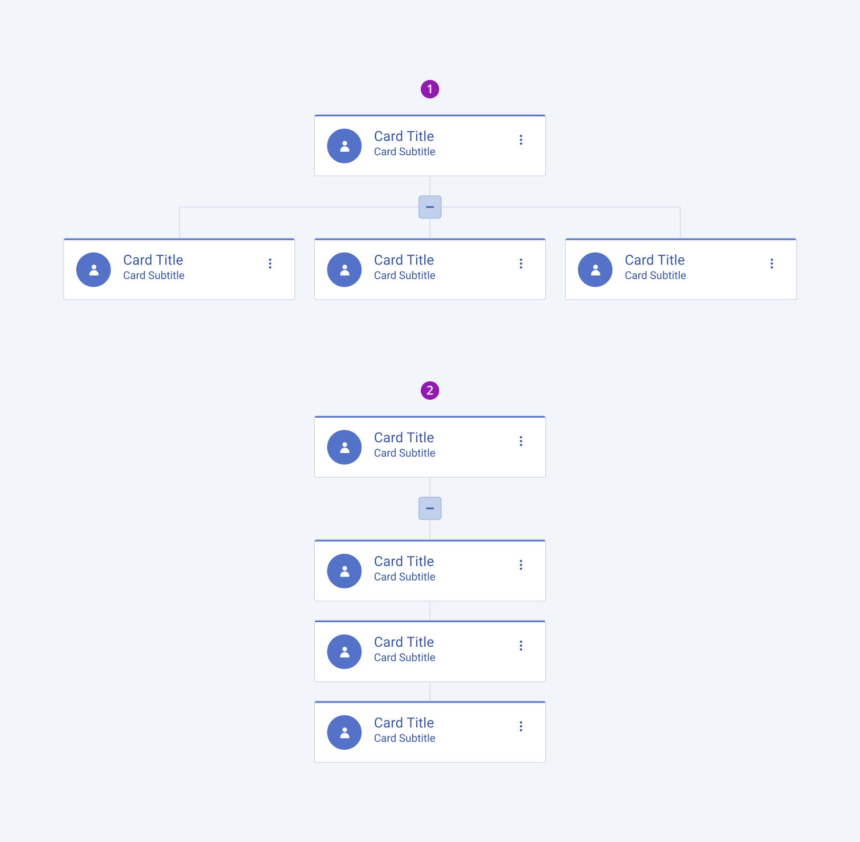 The two available variants of the Telerik and Kendo OrgChart component Two variants of the Telerik and Kendo OrgChart component including vertical and horizontal