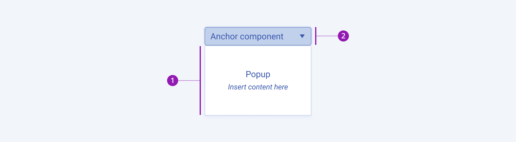 Anatomy and elements of a Telerik and Kendo UI Popup including a container and an anchor component. A Telerik and Kendo UI Popup component with a container and anchor component elements.