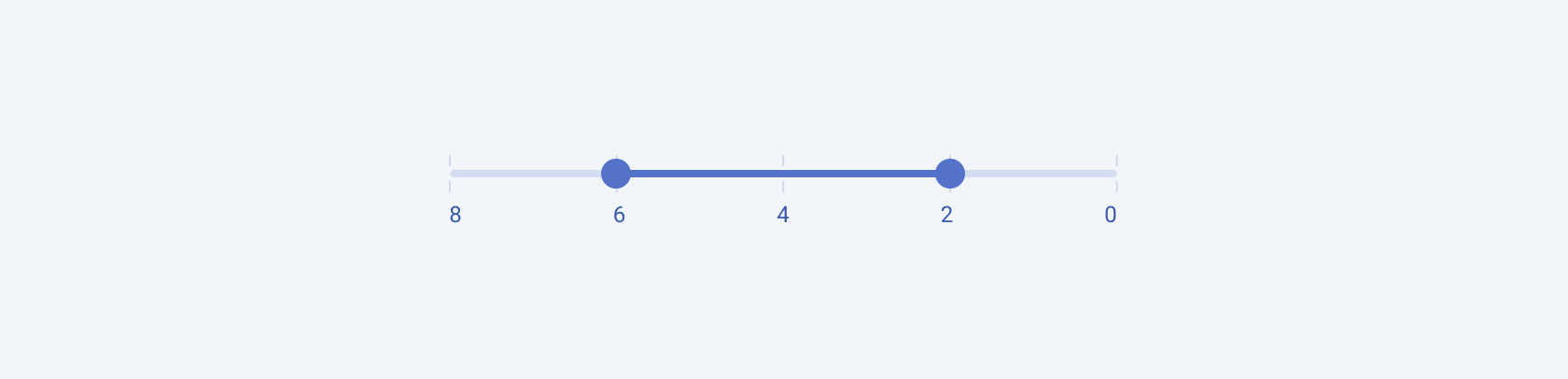 The Telerik and Kendo UI Slider component in a right-to-left scenario. The Telerik and Kendo UI Slider component showing the right-to-left option.