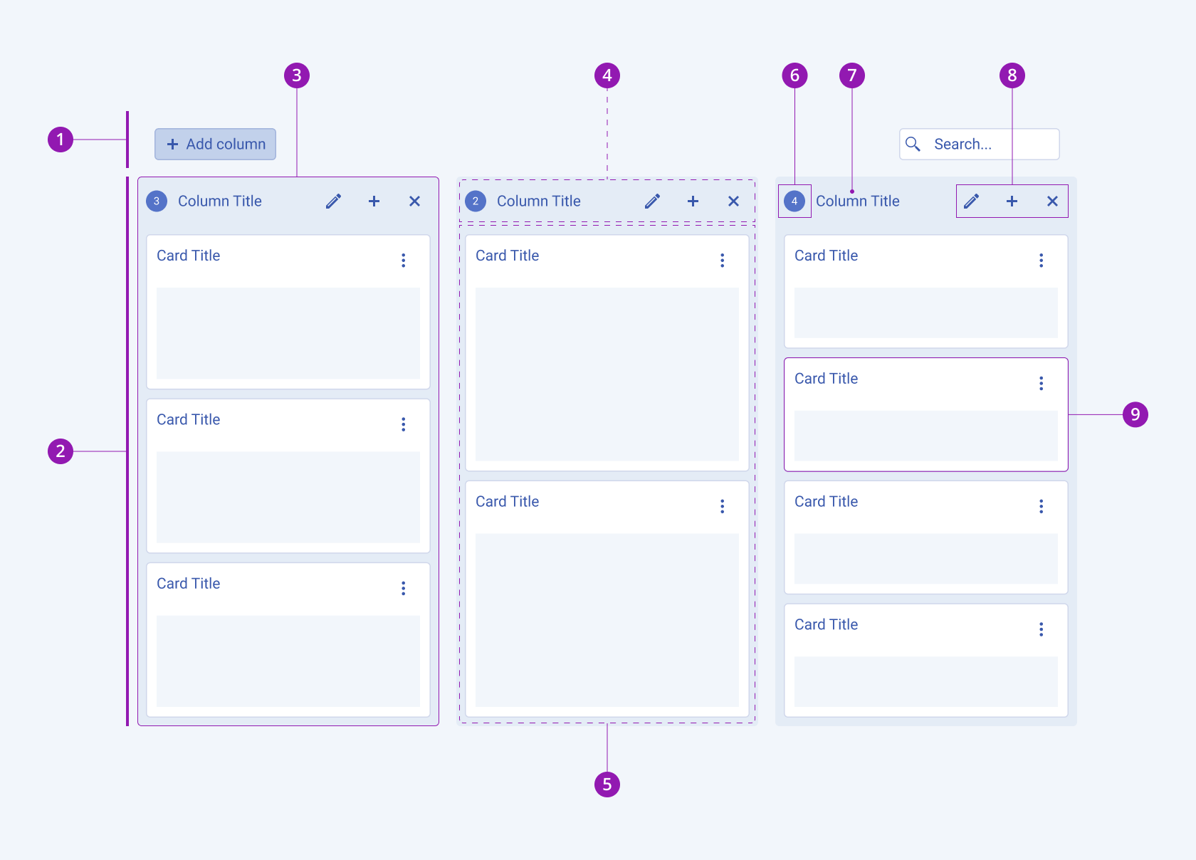 Anatomy and elements of a Telerik and Kendo UI TaskBoard component A Telerik and Kendo UI TaskBoard component