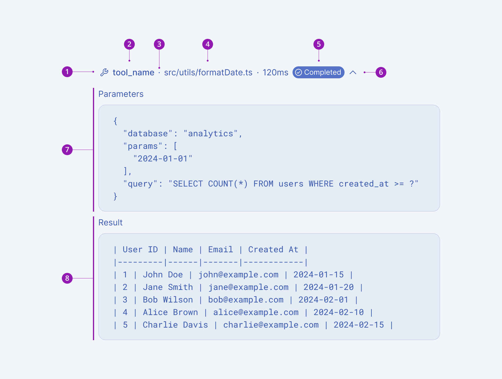 Anatomy and elements of a Telerik and Kendo UI Tool Call component. A Telerik and Kendo UI Tool Call component with the tool icon, tool label, separator, secondary label, status badge, expand/collapse control, tool parameters, and tool result elements.