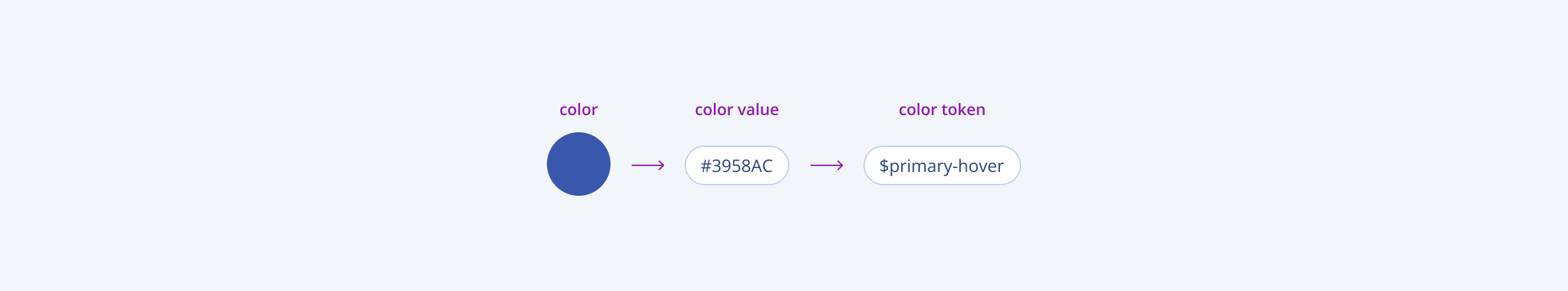 Implementation of color tokens Adding color tokens