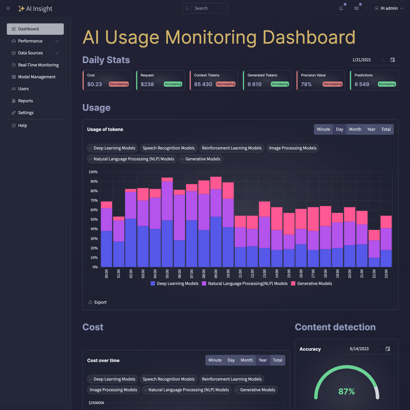 Image of AI Usage Monitoring