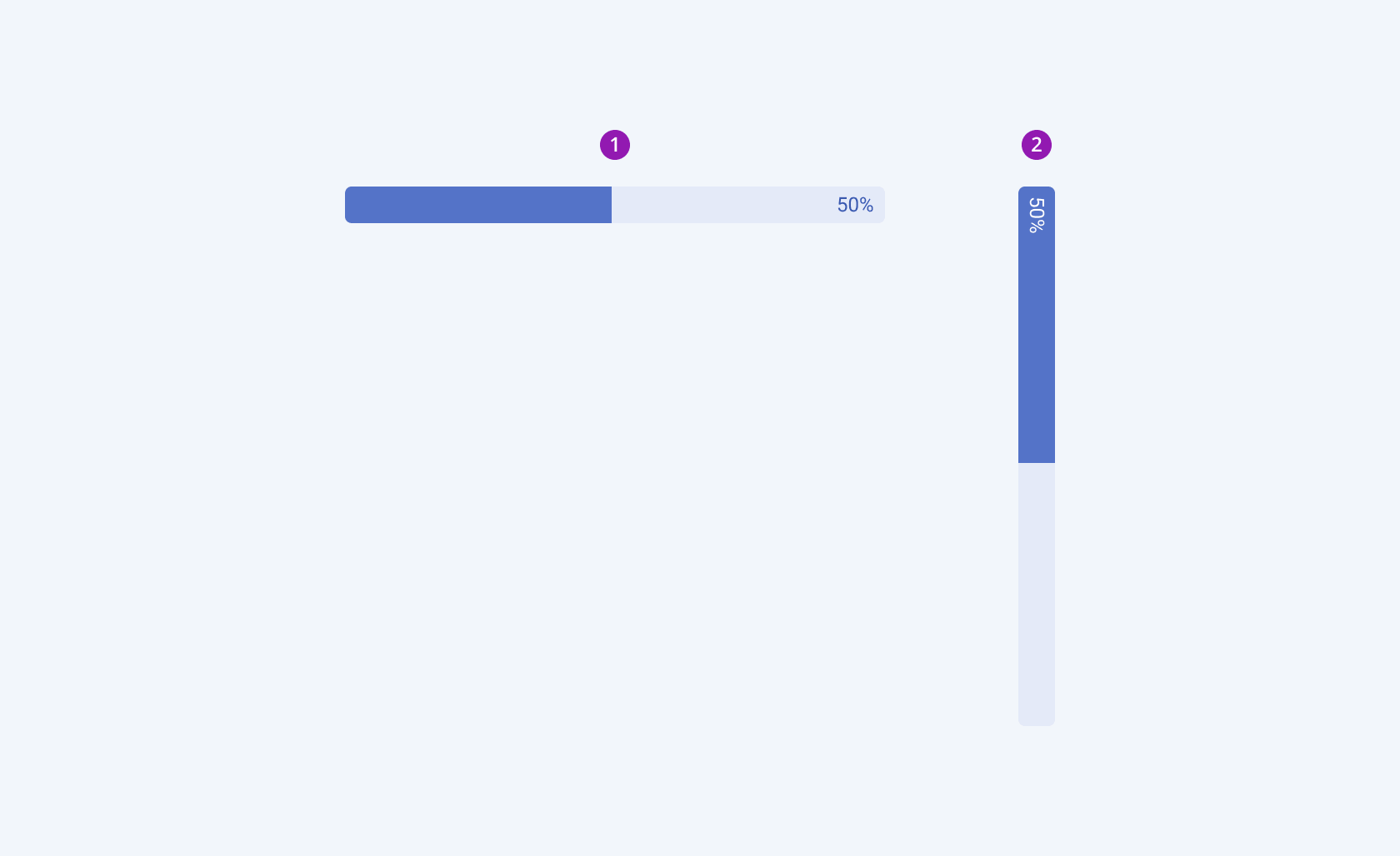 The horizontal and the vertical orientation of the Telerik and Kendo UI ProgressBar Two Telerik and Kendo UI ProgressBar components demonstrating the horizontal and vertical orientation respectively