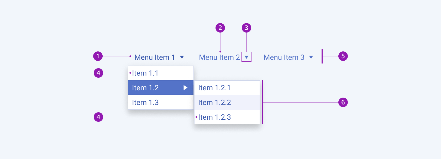 A Telerik and Kendo UI Menu component showing the menu item, label, expand icon, submenu item, menu header, and popup with submenu items.