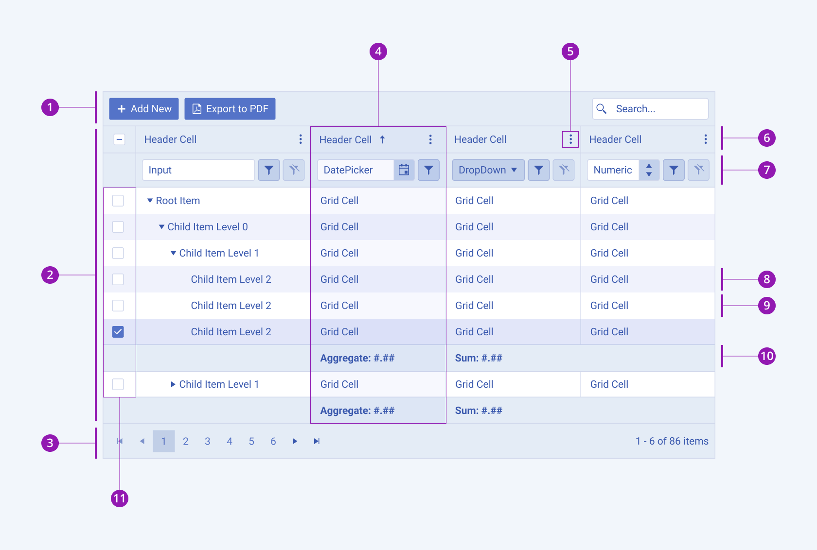 A Telerik and Kendo UI TreeList component