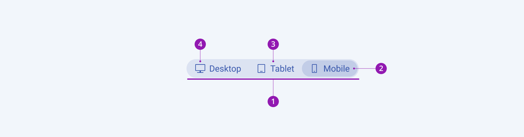 A Telerik and Kendo UI SegmentedControl component with a container, segments, text labels, and icon elements.