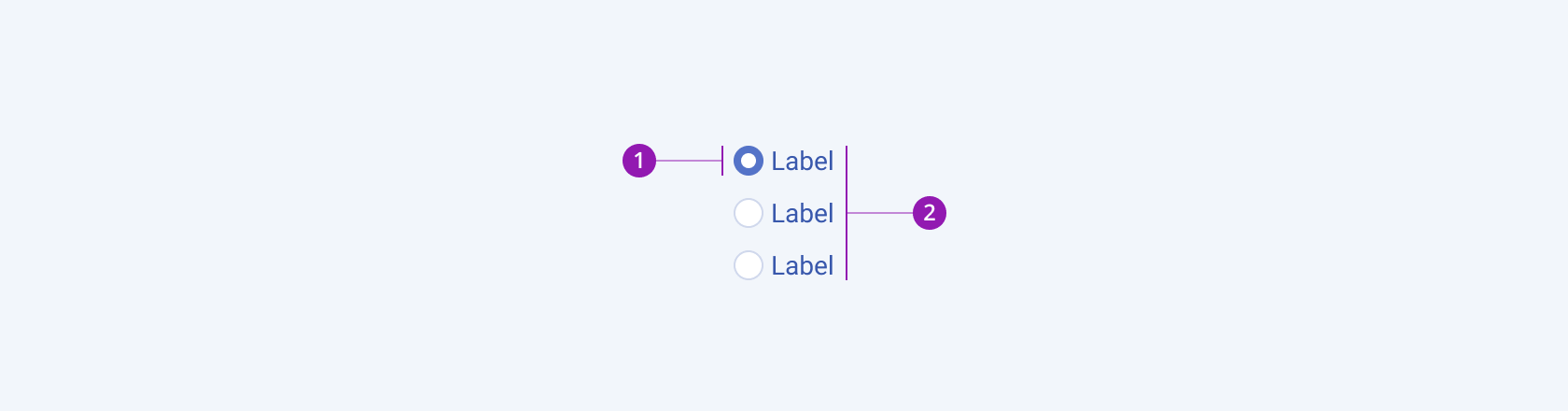Anatomy and elements of a Telerik and Kendo UI RadioGroup including a radio button and a radio button group A Telerik and Kendo UI RadioGroup component with the radio button and radio button group.