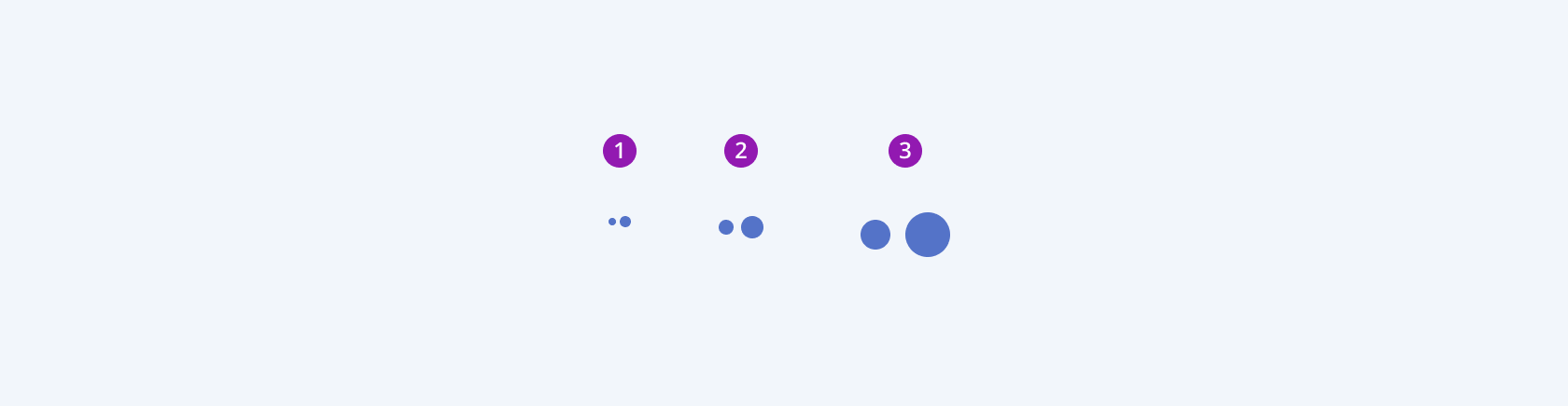 Available sizes in the Telerik and Kendo UI Loader component including small, default medium, and large. Three Telerik and Kendo UI Loader components demonstrating the small, medium, and large sizes respectively.