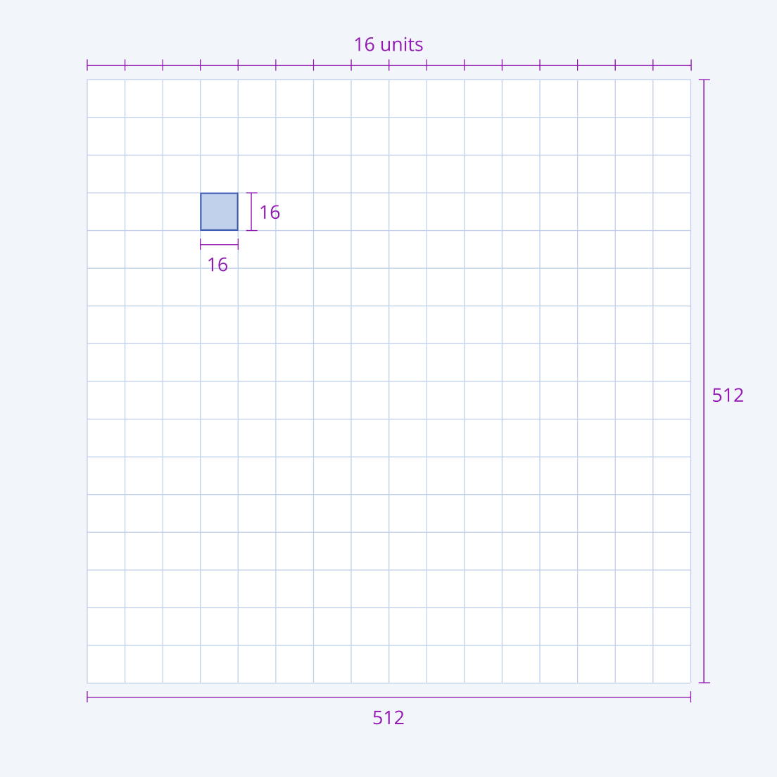 A 512 x 512 pixel canvas used to create icons in the Telerik and Kendo UI components icons system. A canvas for creating icons in the Telerik and Kendo UI component libraries.