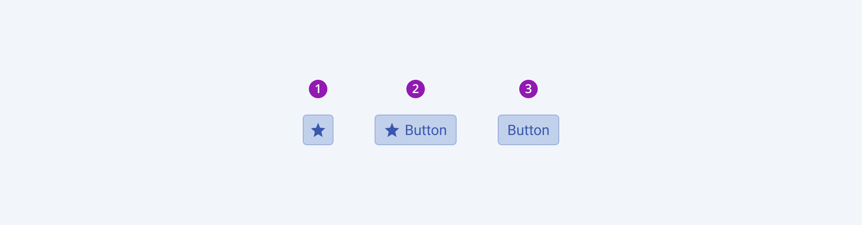 Three variants of the Telerik and Kendo UI Button component showing an icon-only button, an con-and-text button, and a text-only button.