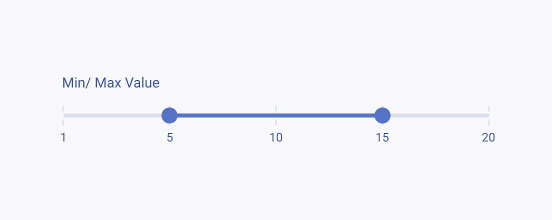 The Telerik and Kendo UI RangeSlider providing clear visual indication and user-friendly experience