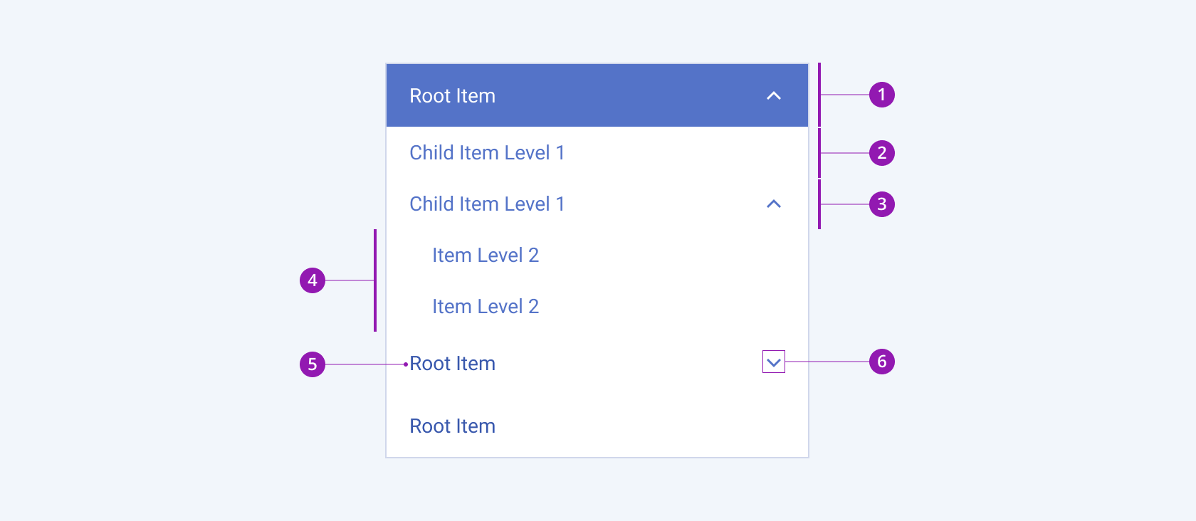 Anatomy and elements of a Telerik and Kendo UI PanelBar component A Telerik and Kendo UI PanelBar component