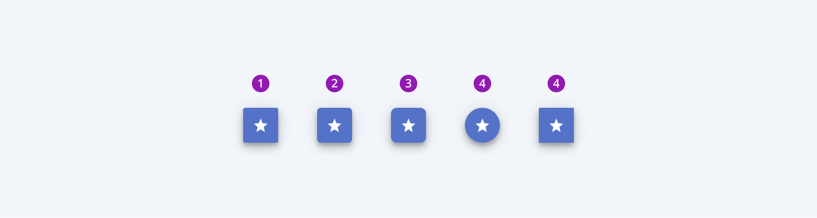 Available border radiuses in the Telerik and Kendo UI FloatingActionButton component including small, default medium, large, full, and null. Five Telerik and Kendo UI FloatingActionButton components demonstrating the small, medium, large, full, and null border radiuses.