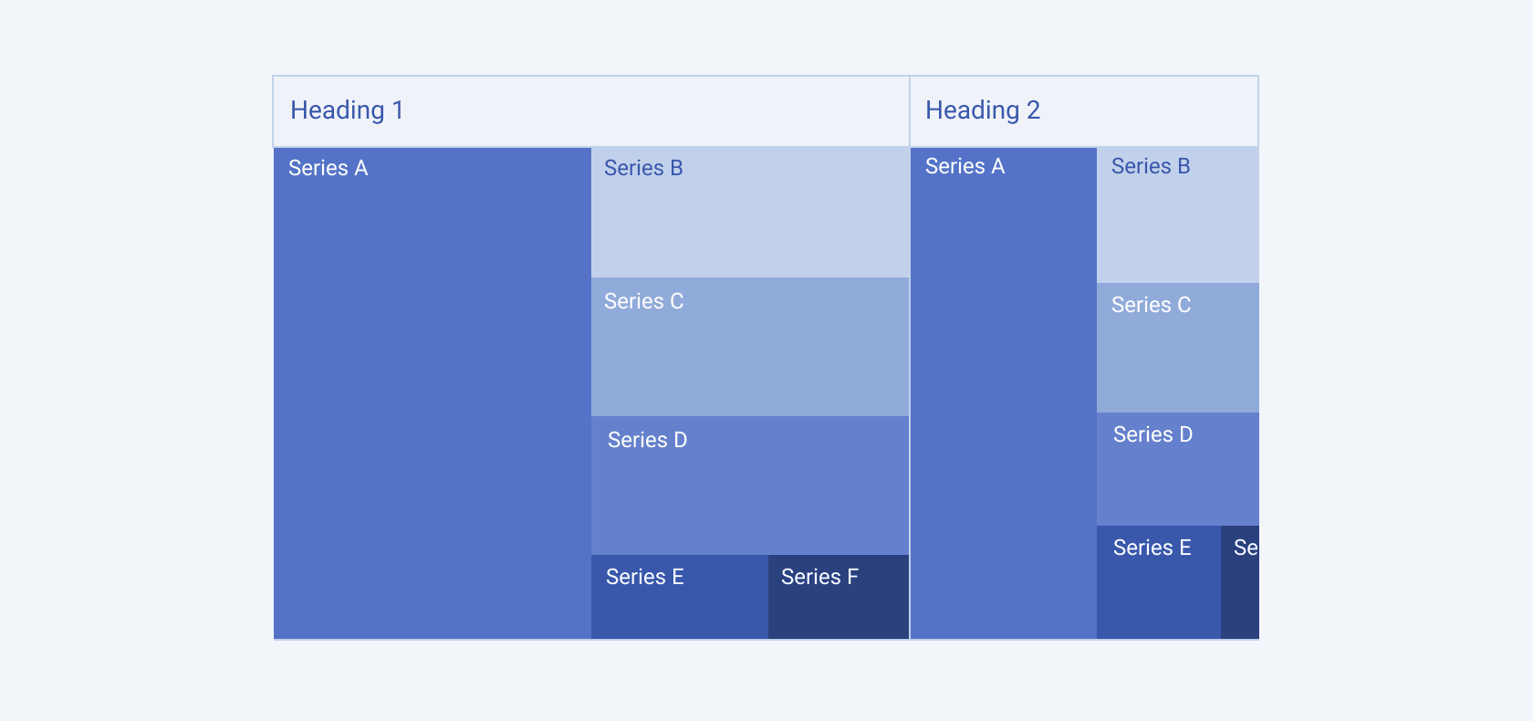A Telerik and Kendo UI Treemap chart A Telerik and Kendo UI Treemap chart