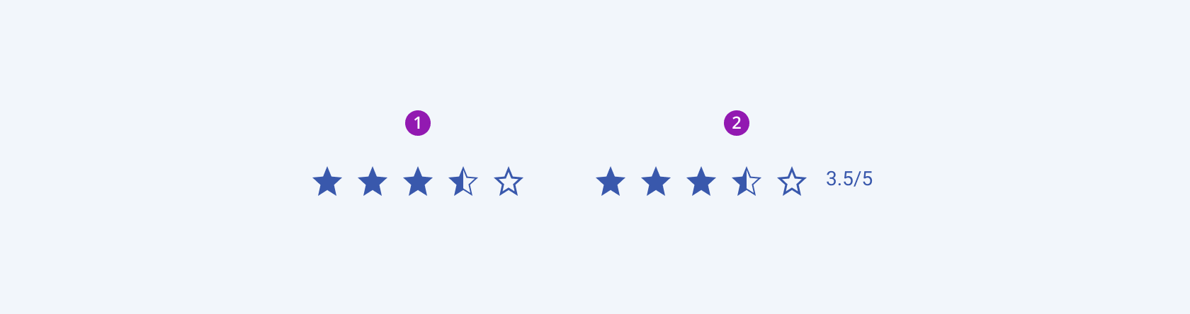 The two available variants of the Telerik and Kendo Rating component Two variants of the Telerik and Kendo Rating component including Rating only with items and Rating with items and label